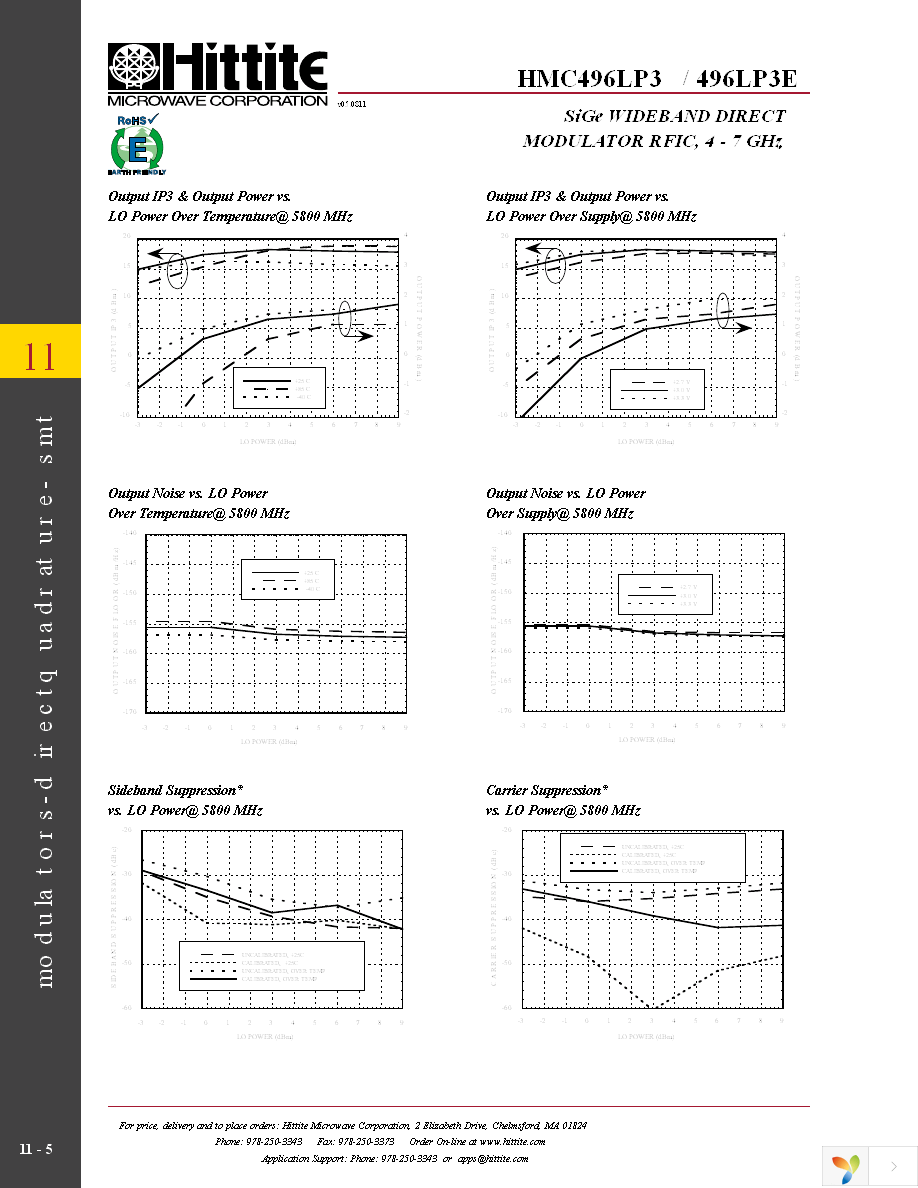 107871-HMC496LP3 Page 7