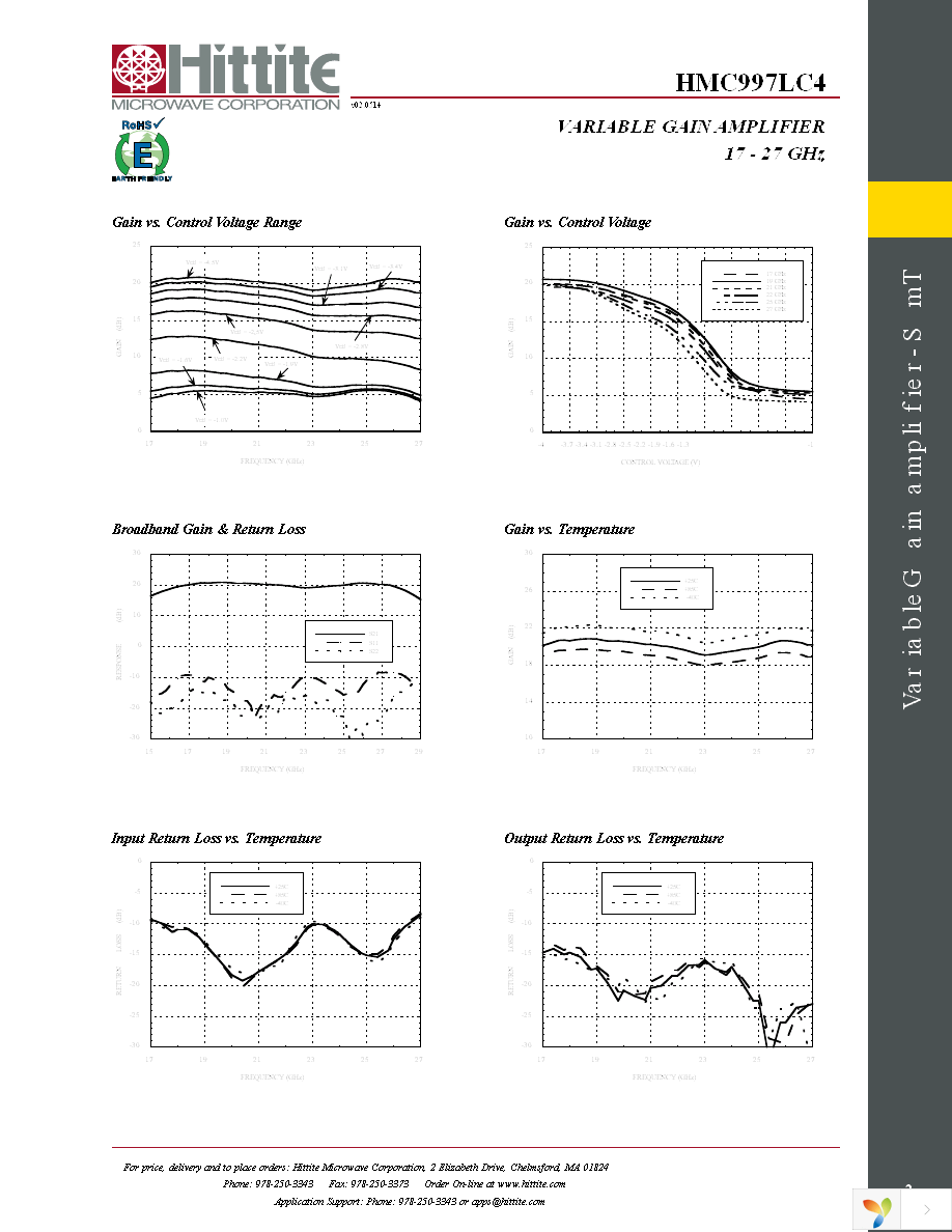 EVAL01-HMC997LC4 Page 4