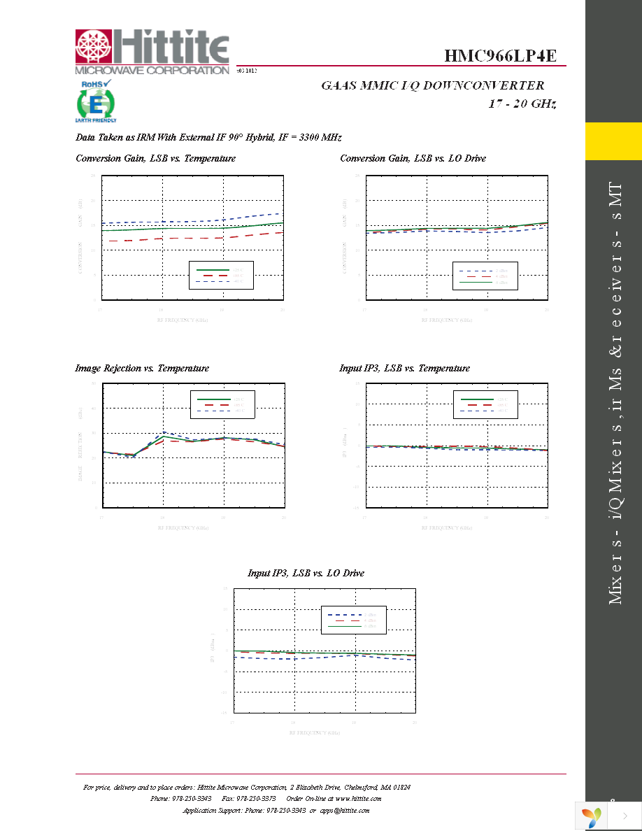 131656-HMC966LP4E Page 10