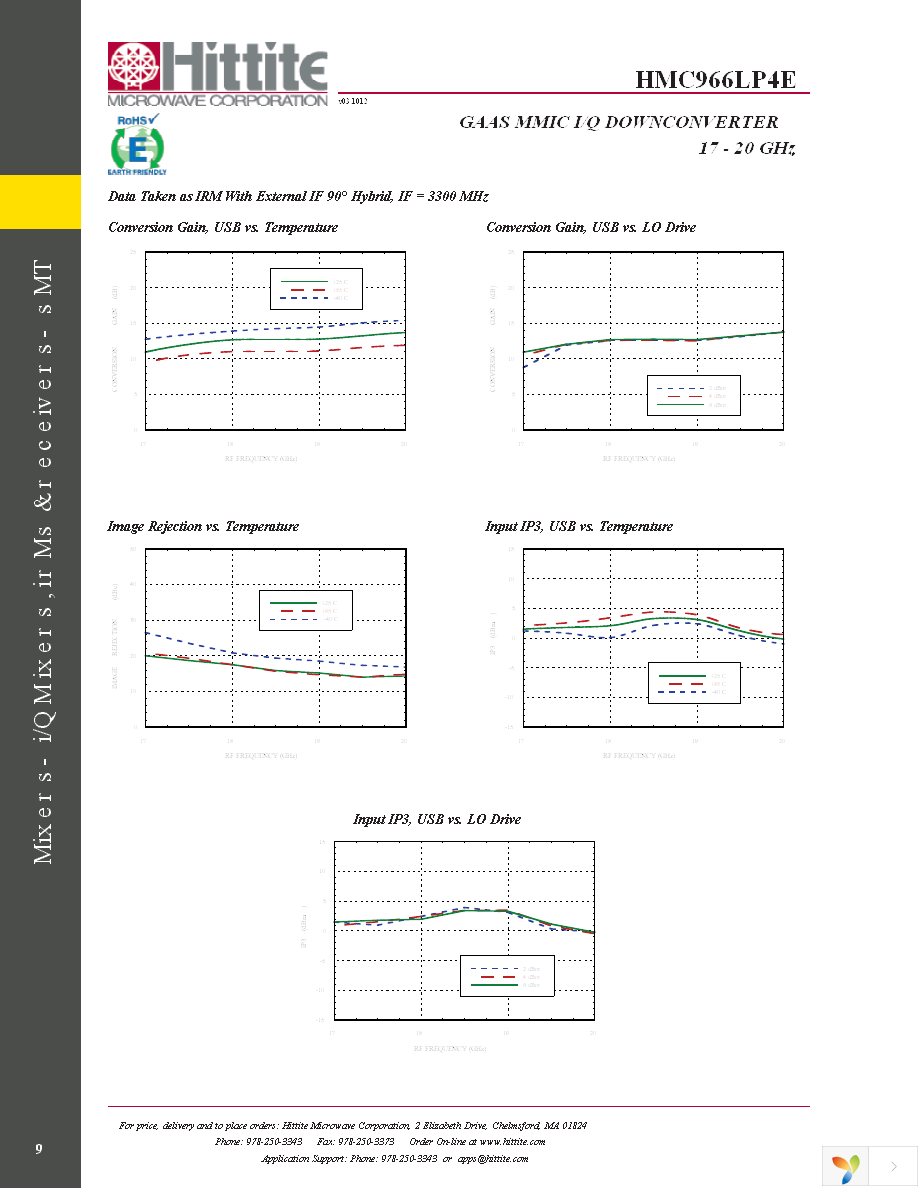 131656-HMC966LP4E Page 11