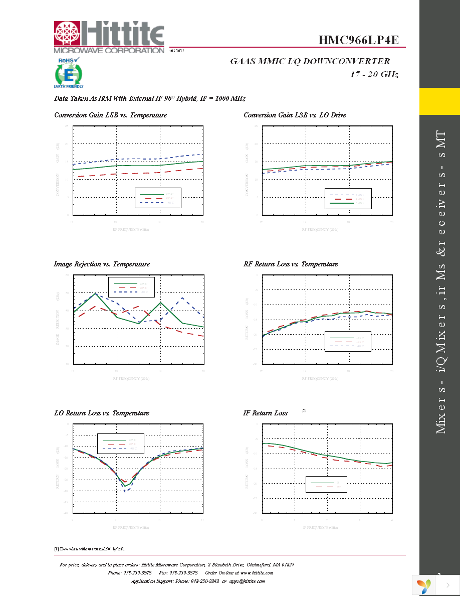 131656-HMC966LP4E Page 4