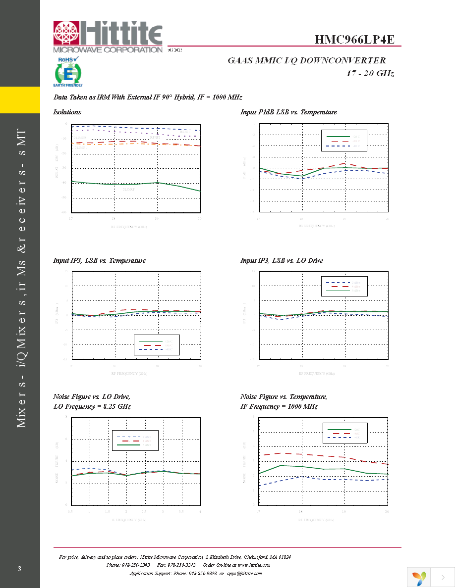 131656-HMC966LP4E Page 5