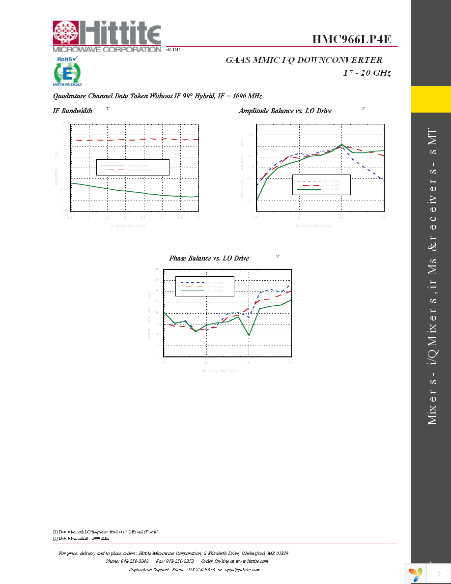 131656-HMC966LP4E Page 6