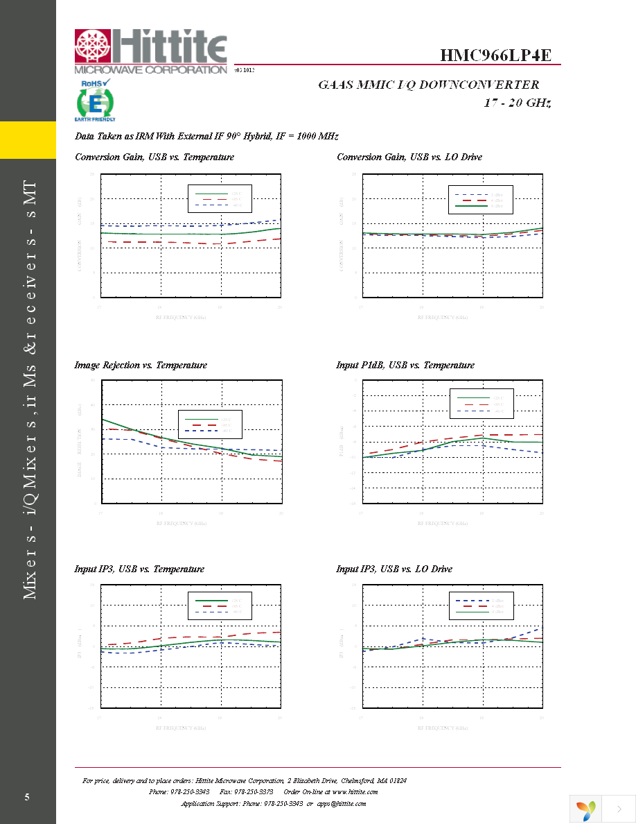 131656-HMC966LP4E Page 7