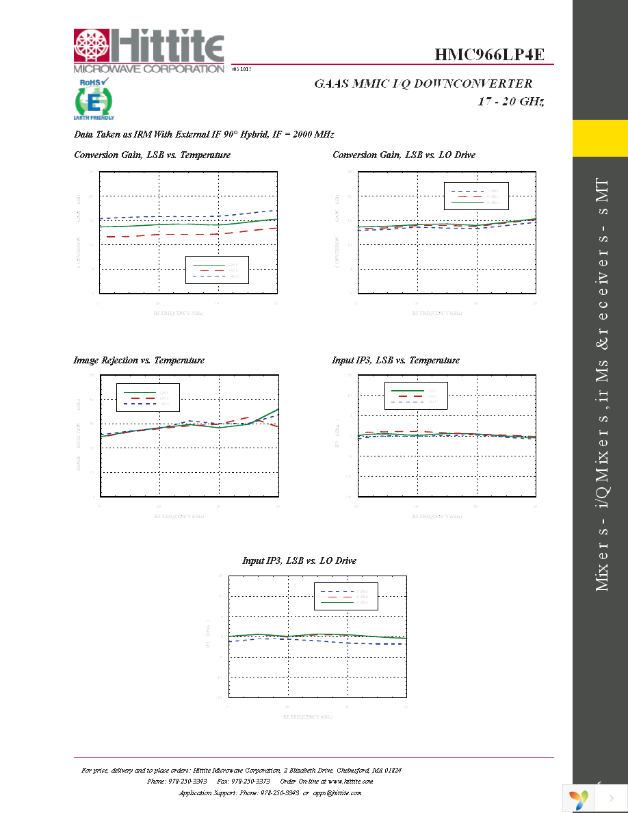 131656-HMC966LP4E Page 8