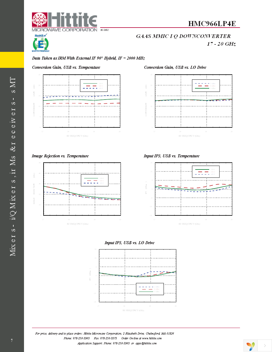 131656-HMC966LP4E Page 9