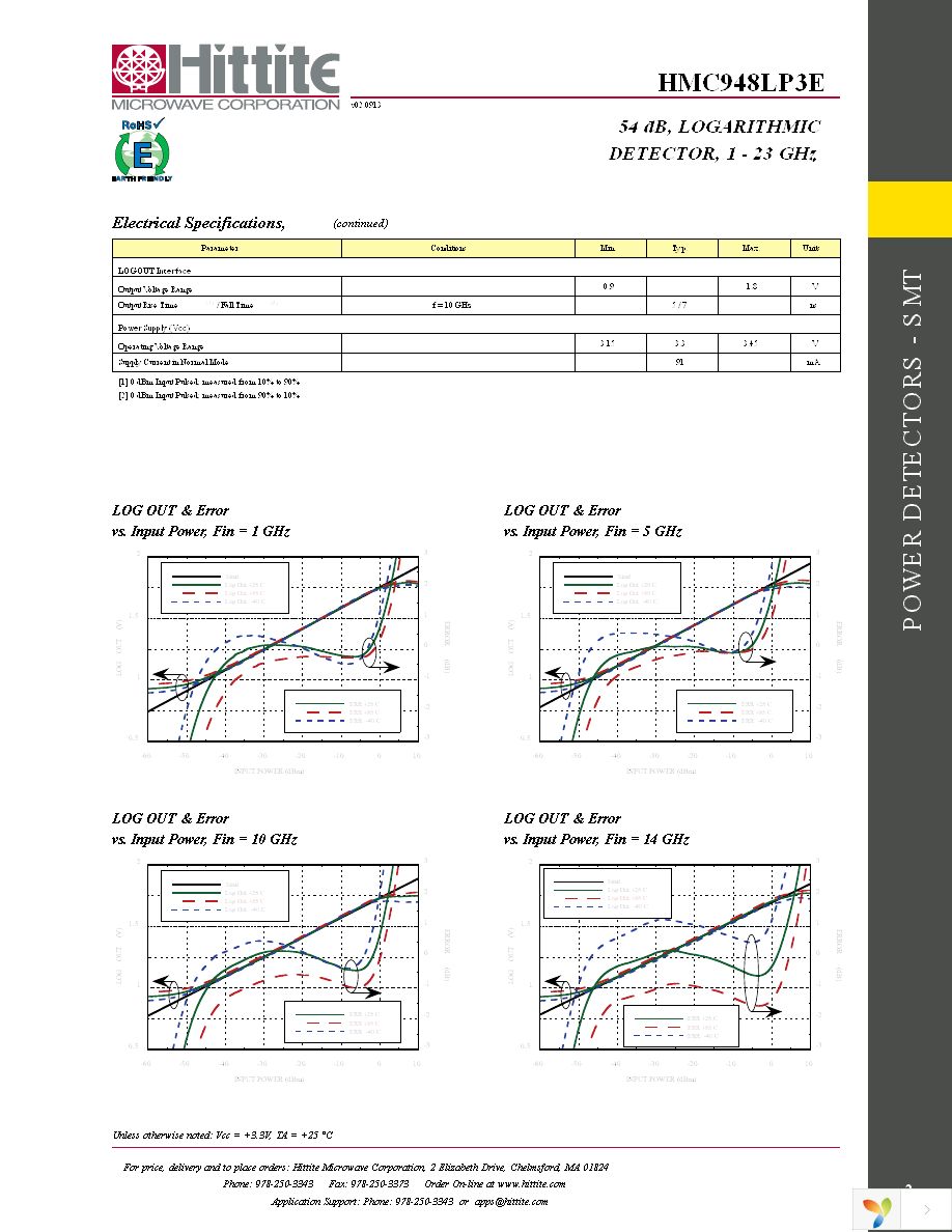 132032-HMC948LP3E Page 4