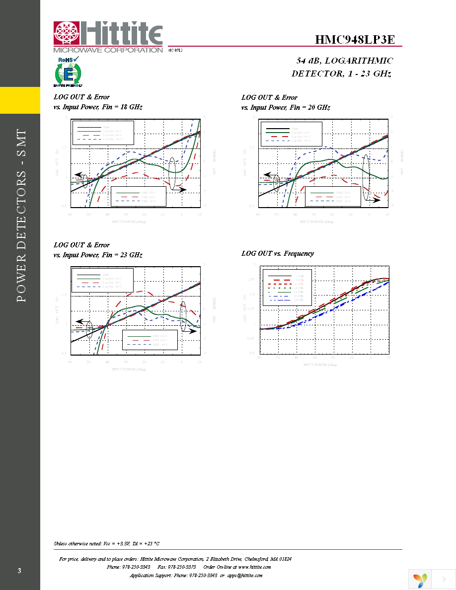 132032-HMC948LP3E Page 5