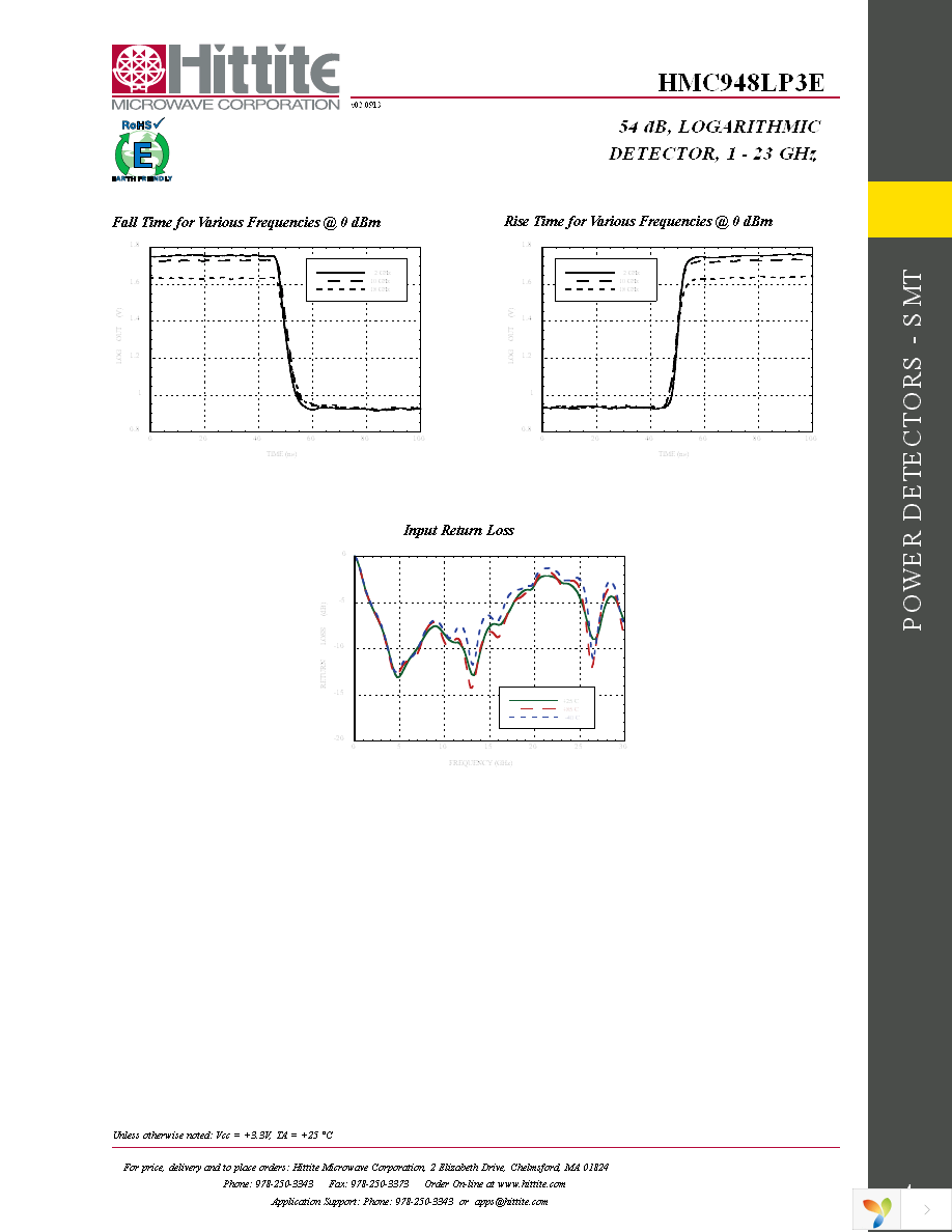 132032-HMC948LP3E Page 6