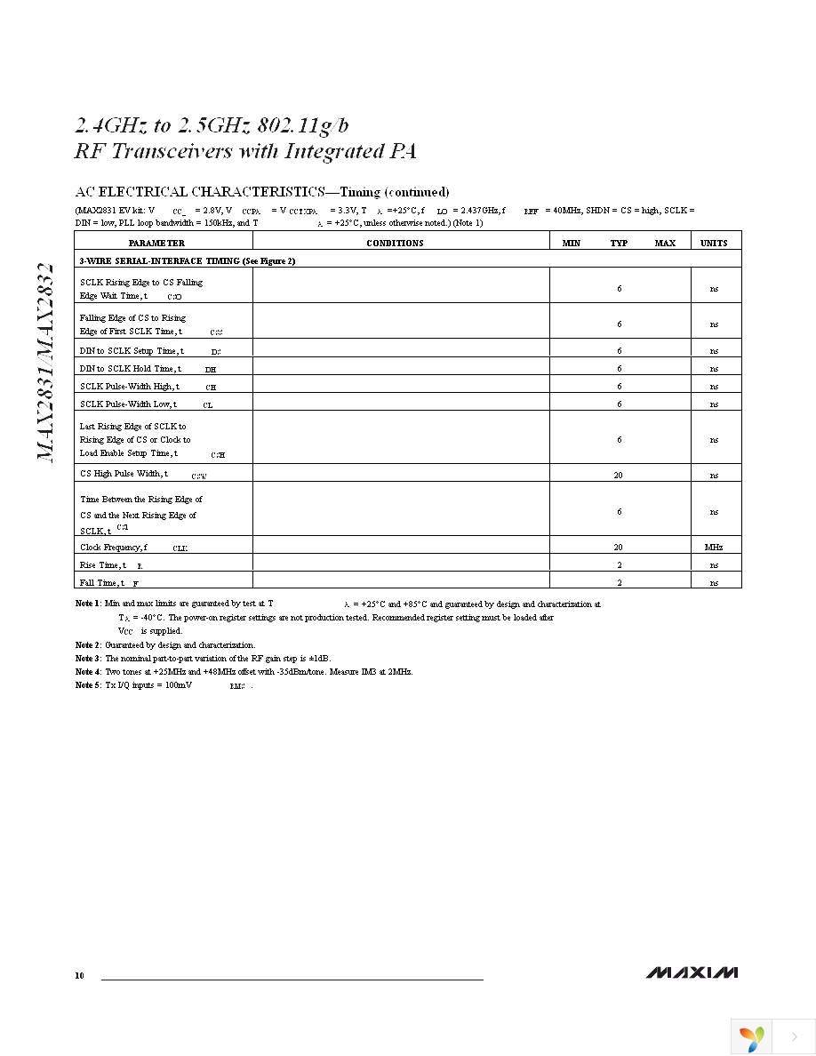 MAX2832EVKIT+ Page 10