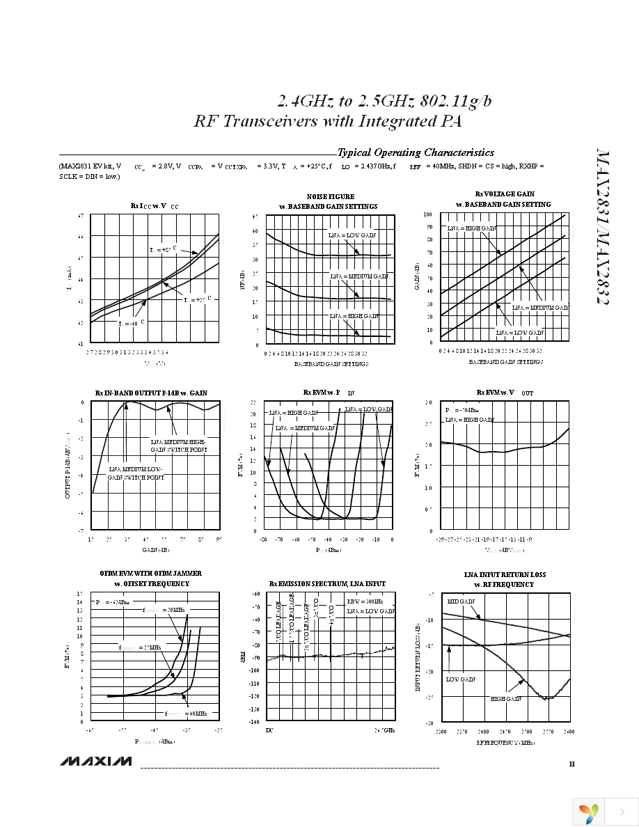 MAX2832EVKIT+ Page 11