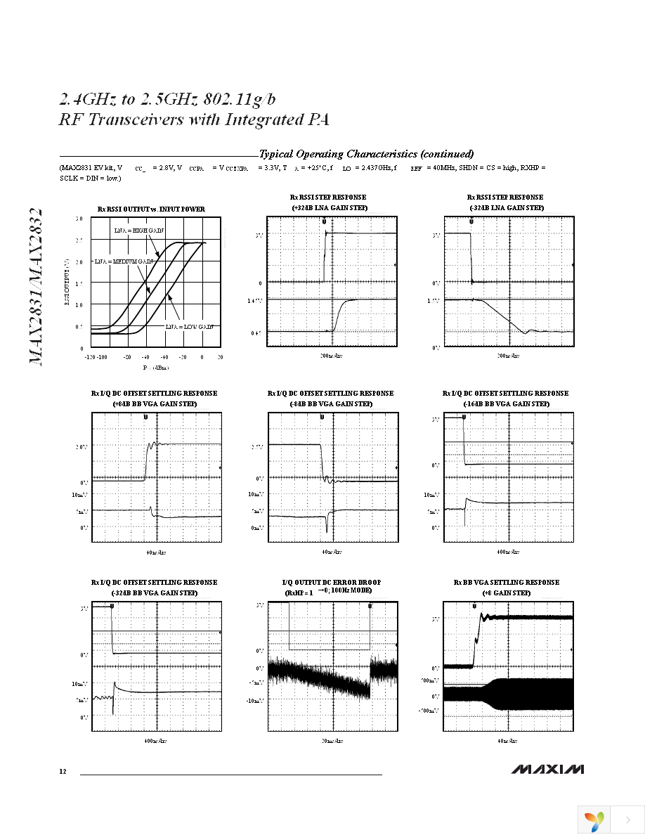 MAX2832EVKIT+ Page 12