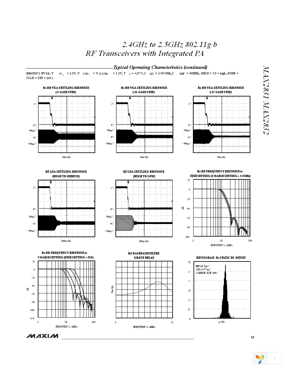 MAX2832EVKIT+ Page 13