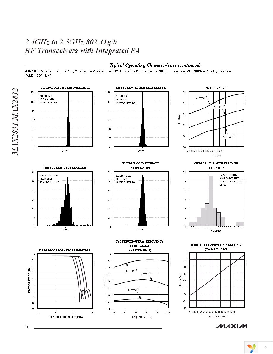 MAX2832EVKIT+ Page 14