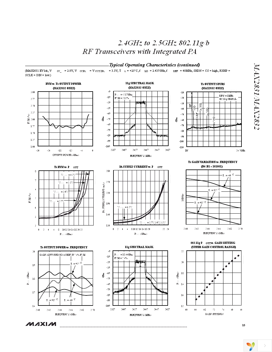 MAX2832EVKIT+ Page 15