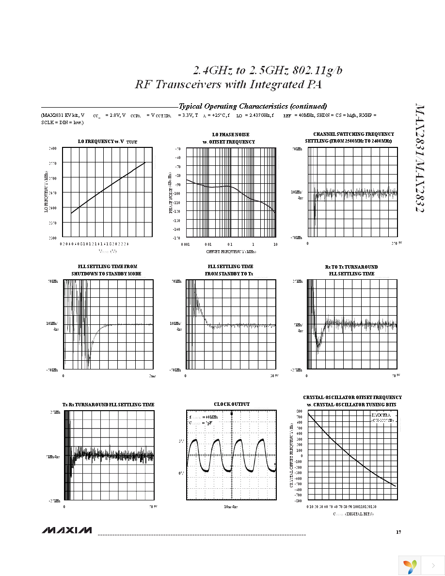 MAX2832EVKIT+ Page 17