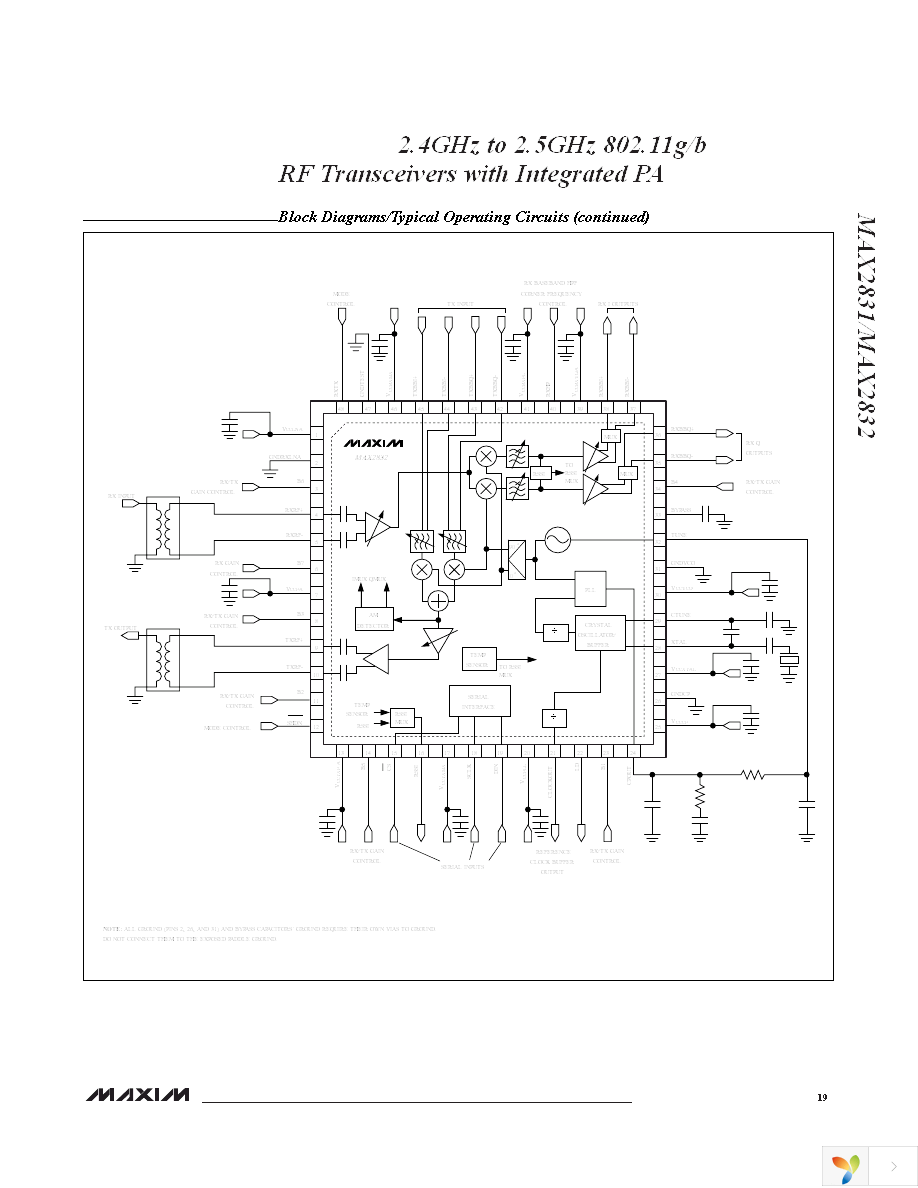 MAX2832EVKIT+ Page 19