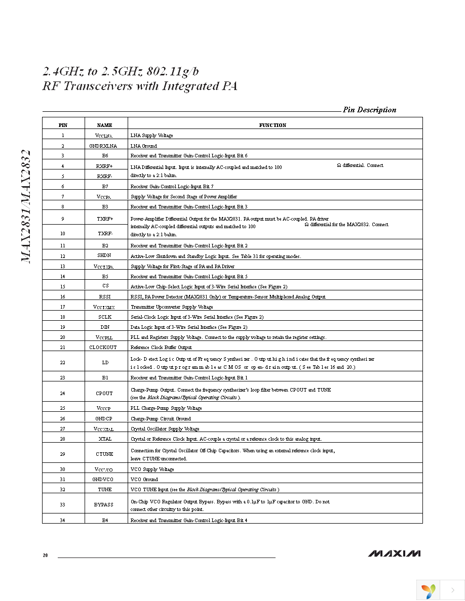 MAX2832EVKIT+ Page 20