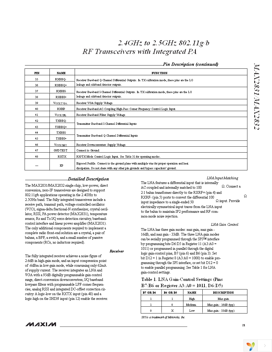 MAX2832EVKIT+ Page 21