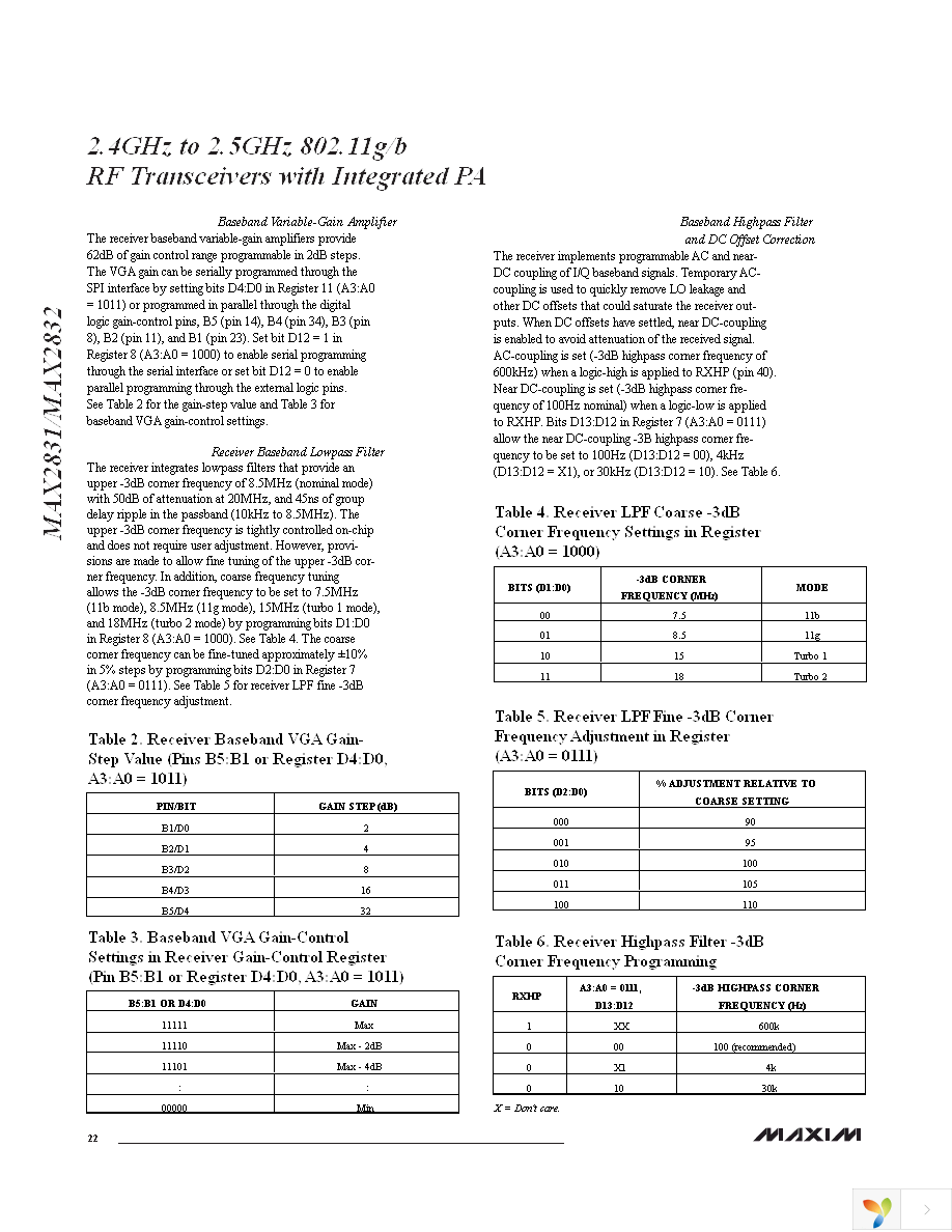 MAX2832EVKIT+ Page 22