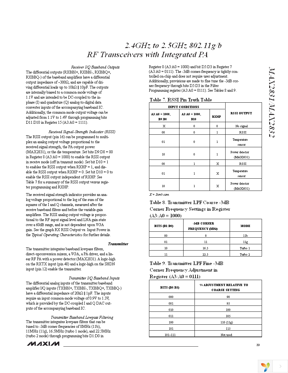 MAX2832EVKIT+ Page 23