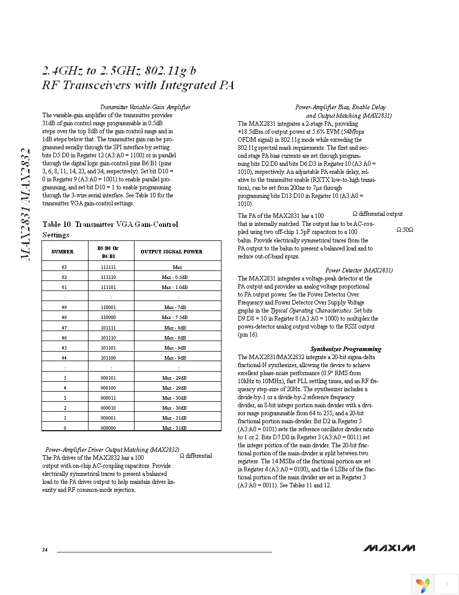 MAX2832EVKIT+ Page 24