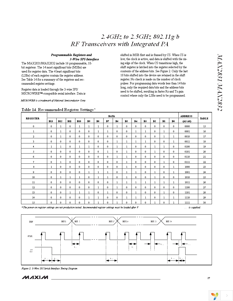 MAX2832EVKIT+ Page 27