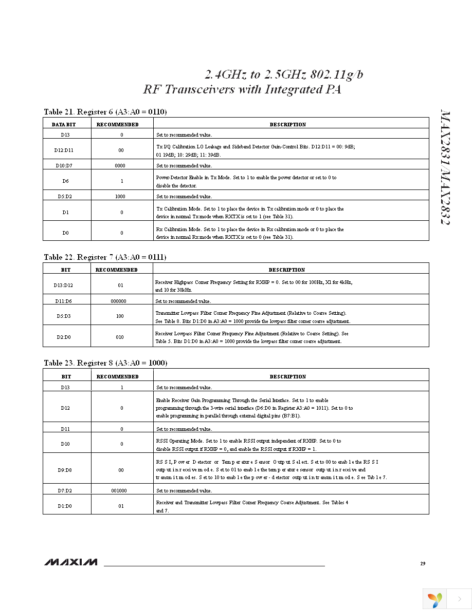 MAX2832EVKIT+ Page 29