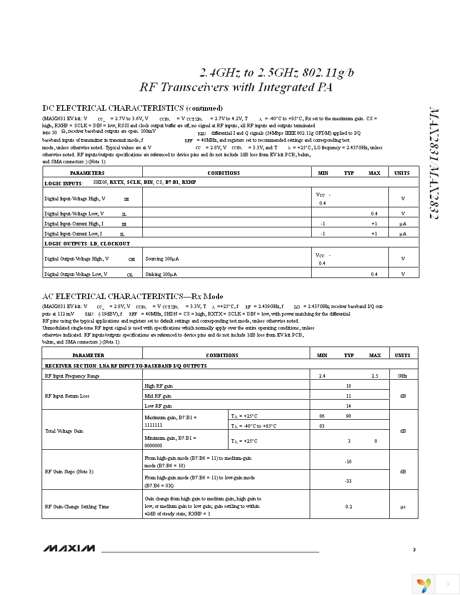 MAX2832EVKIT+ Page 3