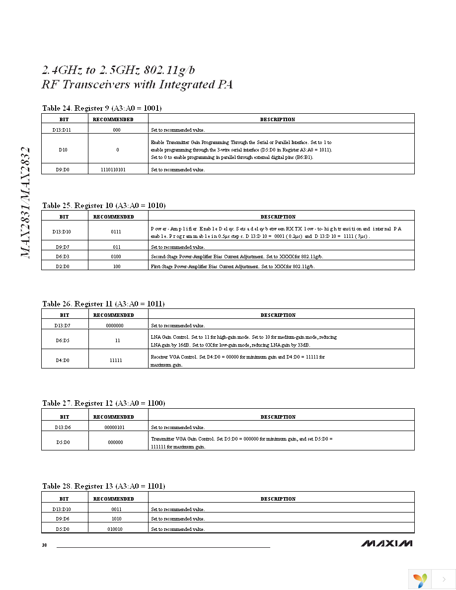 MAX2832EVKIT+ Page 30