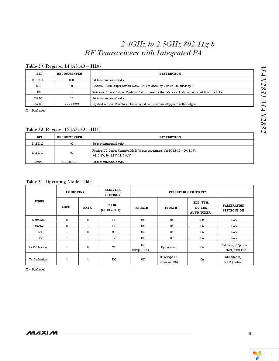 MAX2832EVKIT+ Page 31