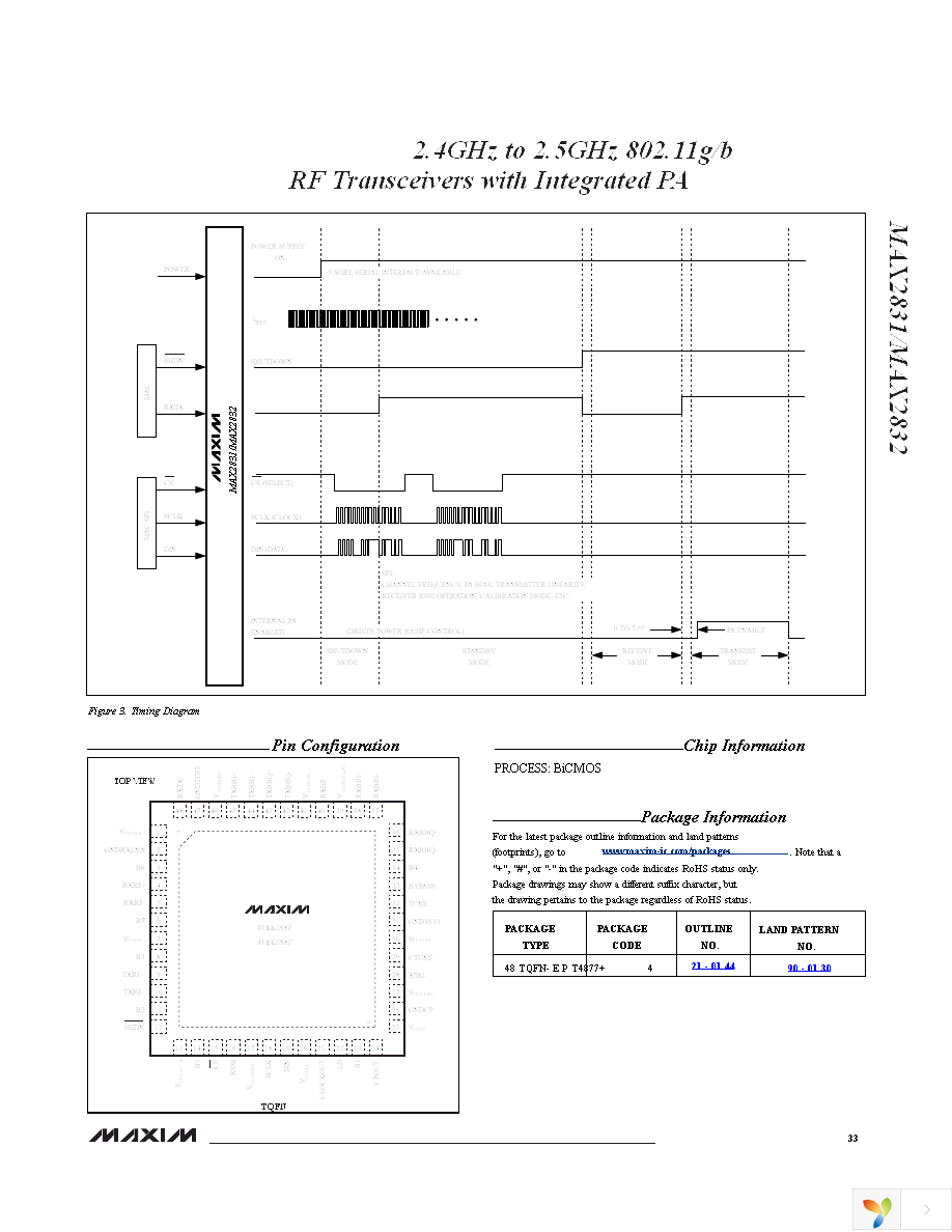 MAX2832EVKIT+ Page 33