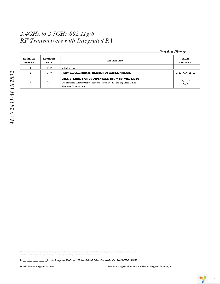 MAX2832EVKIT+ Page 34