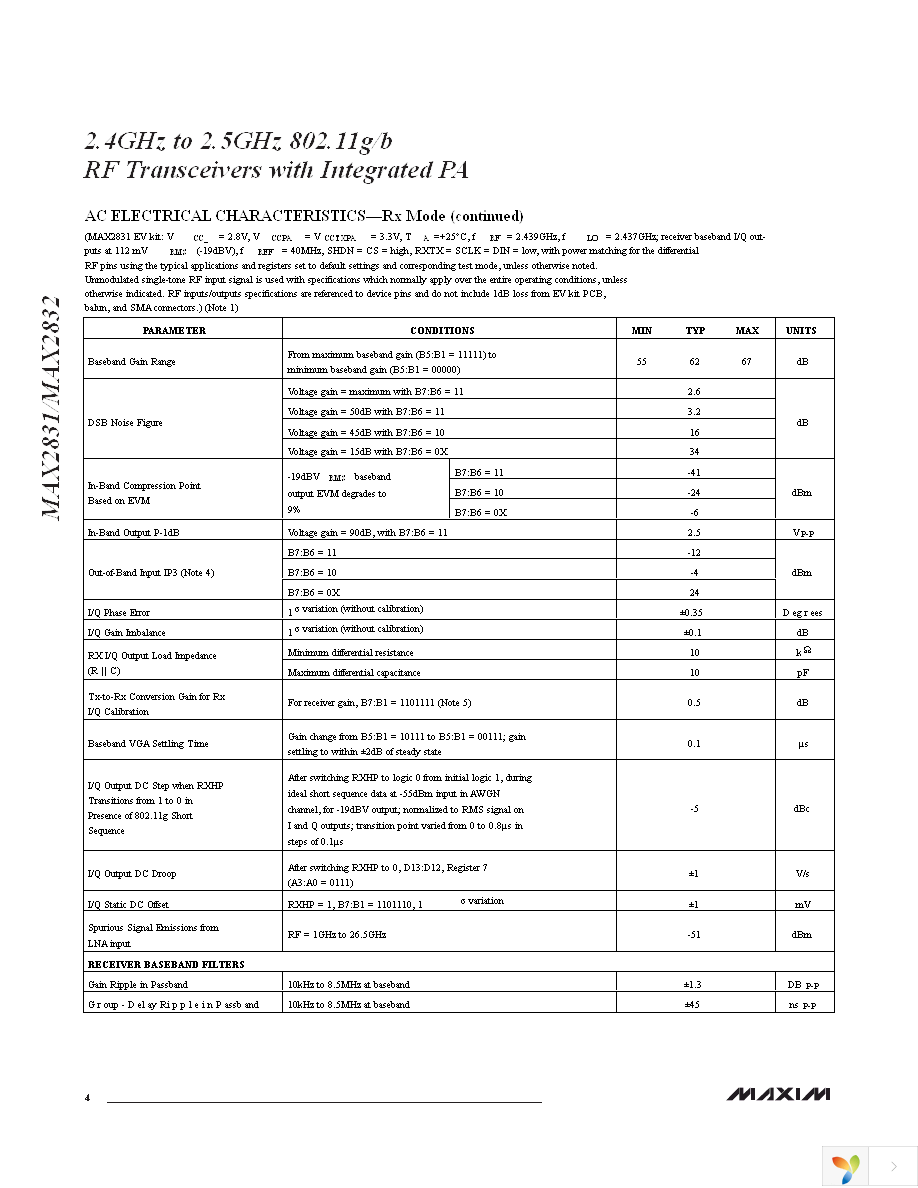 MAX2832EVKIT+ Page 4