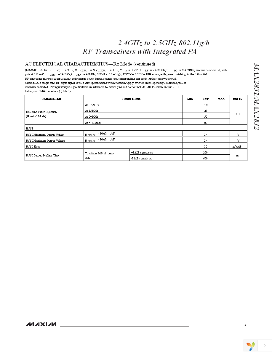 MAX2832EVKIT+ Page 5