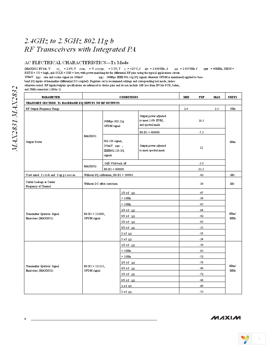 MAX2832EVKIT+ Page 6