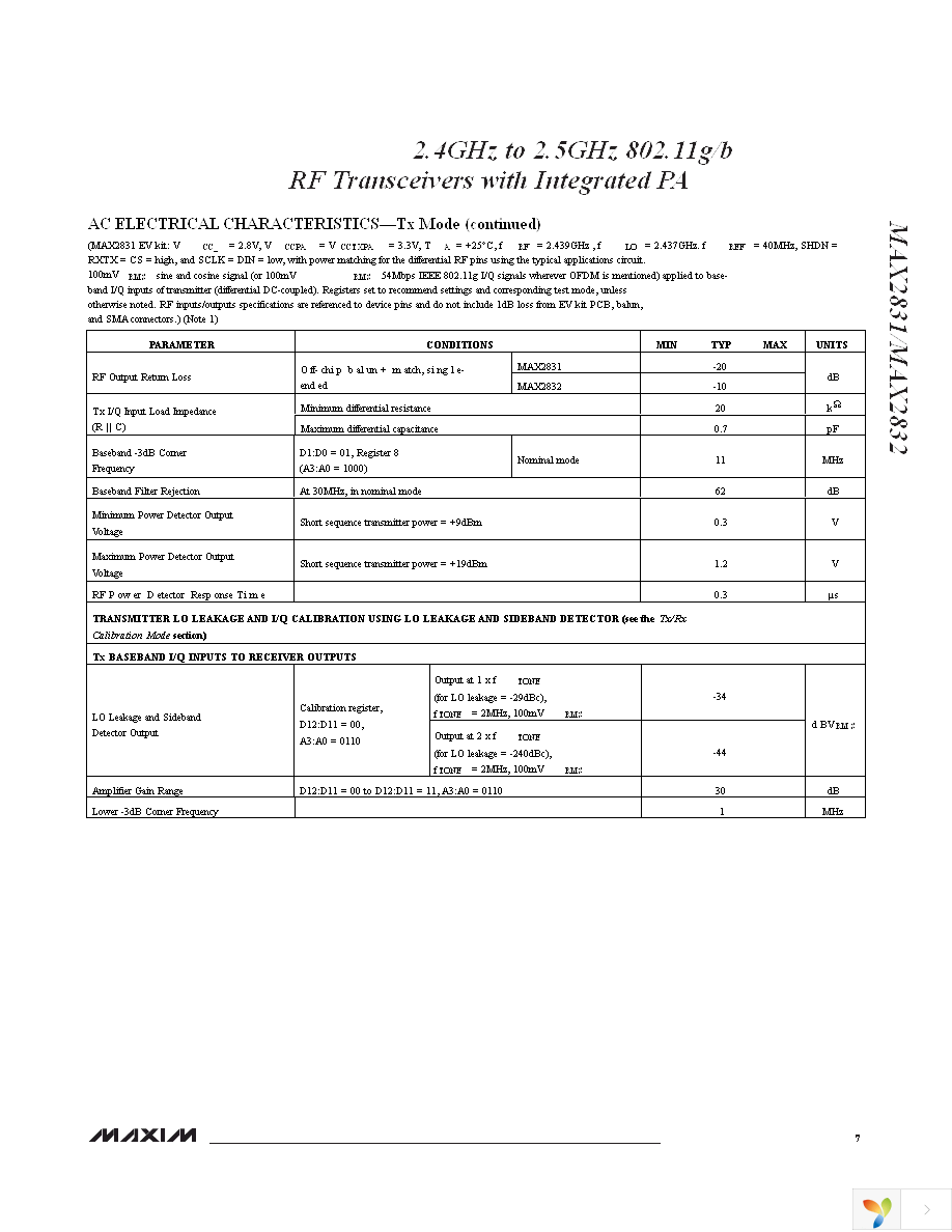 MAX2832EVKIT+ Page 7