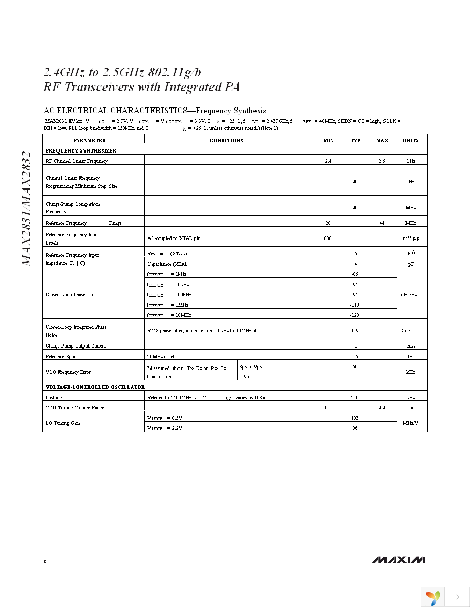 MAX2832EVKIT+ Page 8