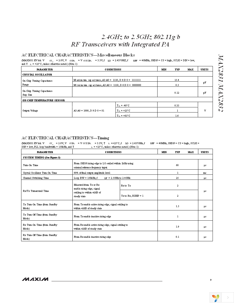 MAX2832EVKIT+ Page 9