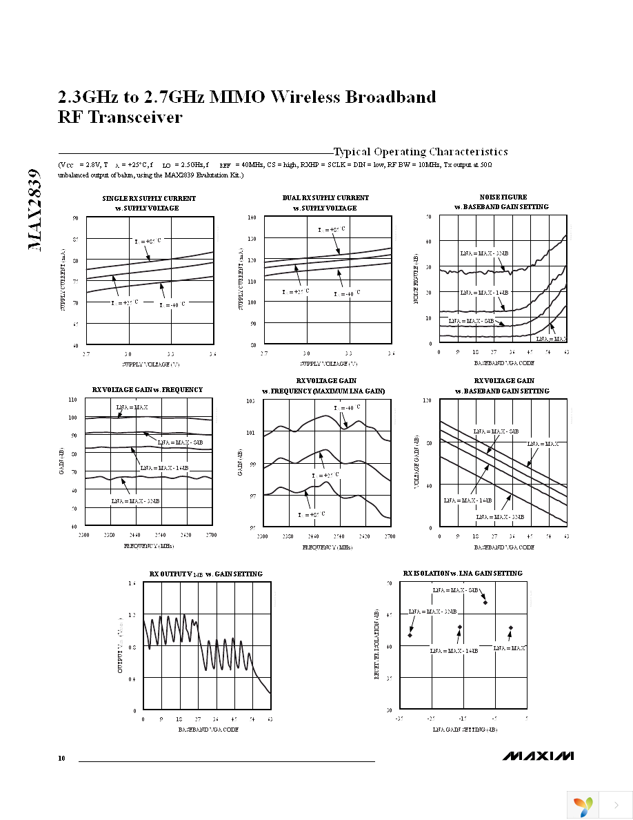 MAX2839EVKIT+ Page 10