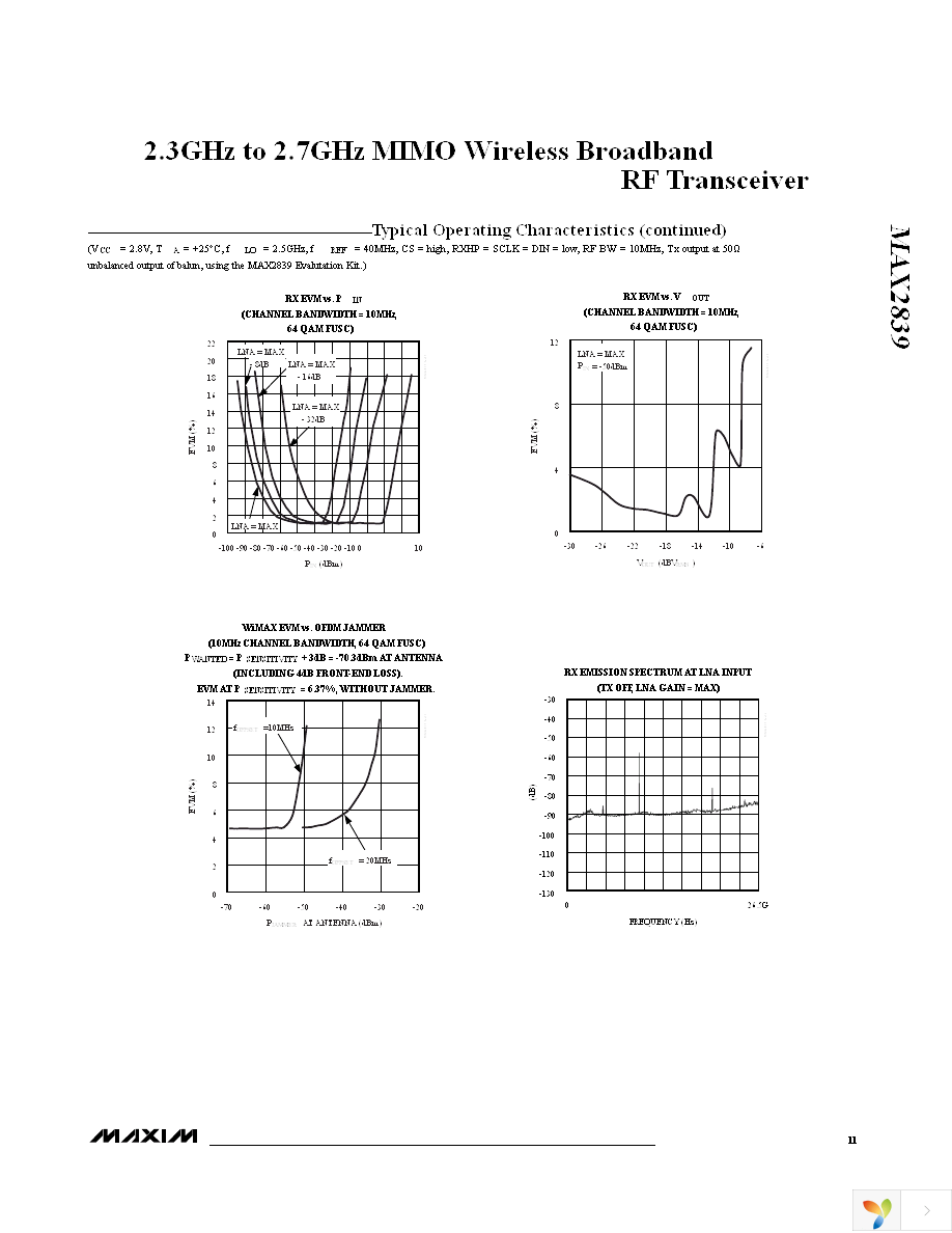 MAX2839EVKIT+ Page 11