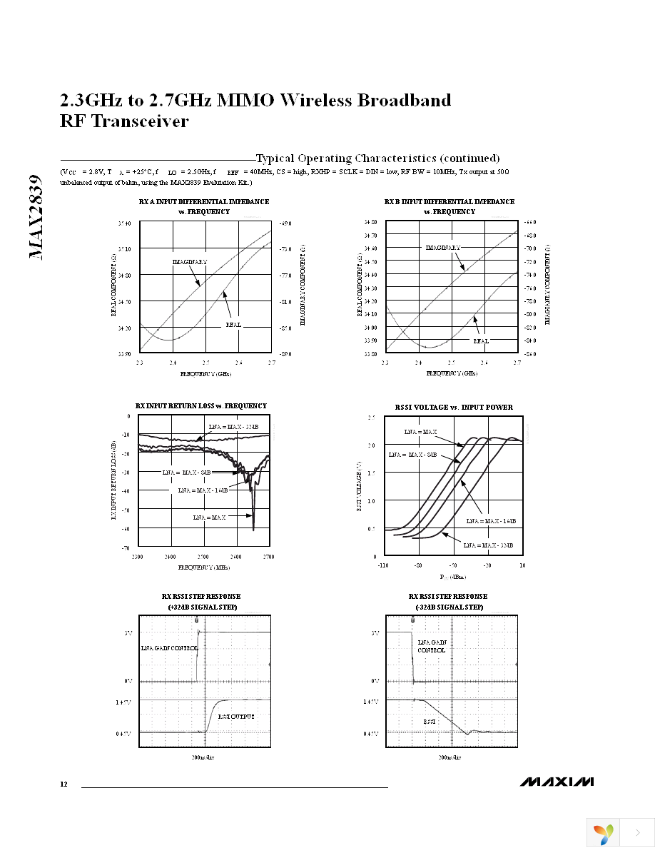 MAX2839EVKIT+ Page 12