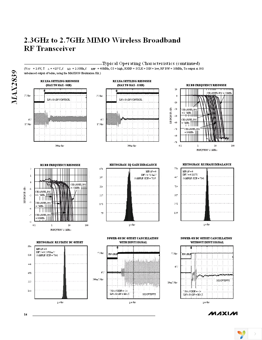 MAX2839EVKIT+ Page 14