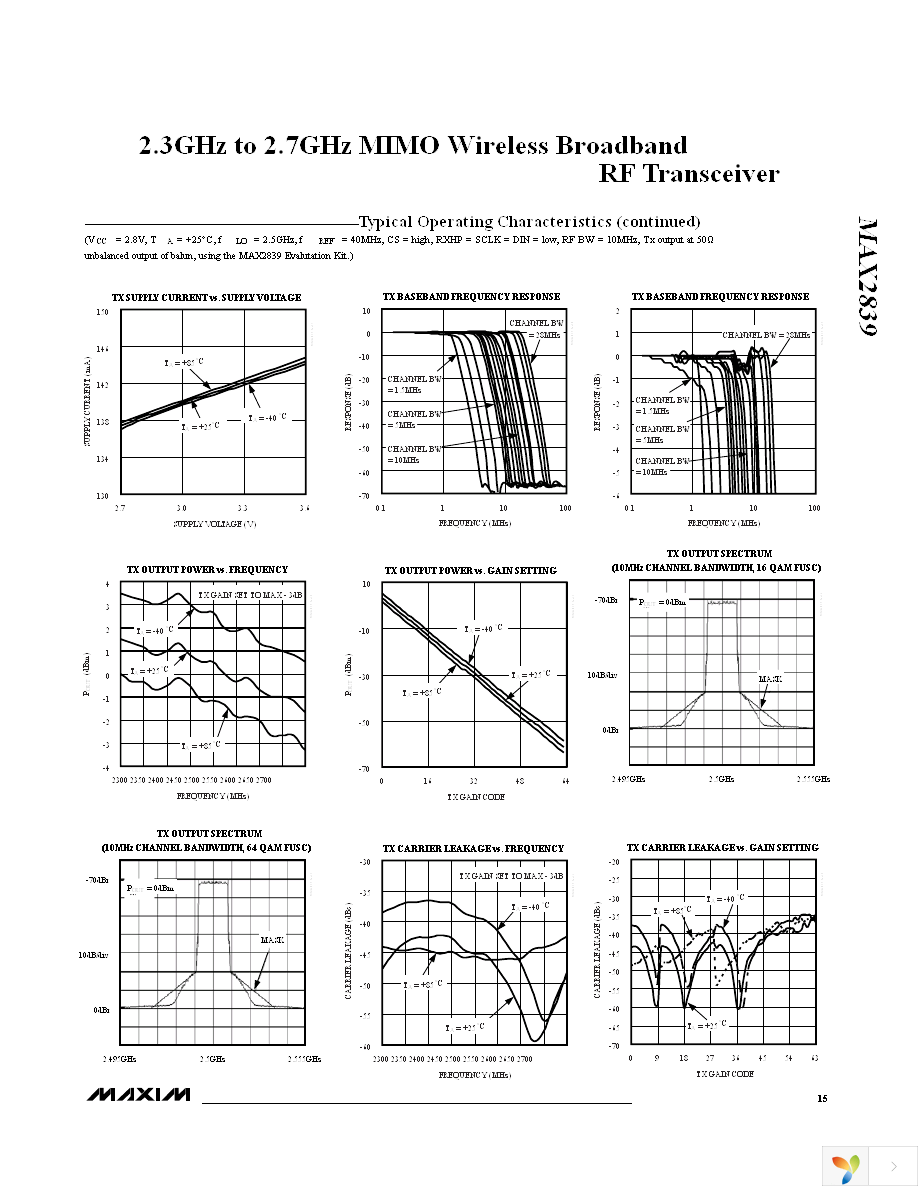 MAX2839EVKIT+ Page 15