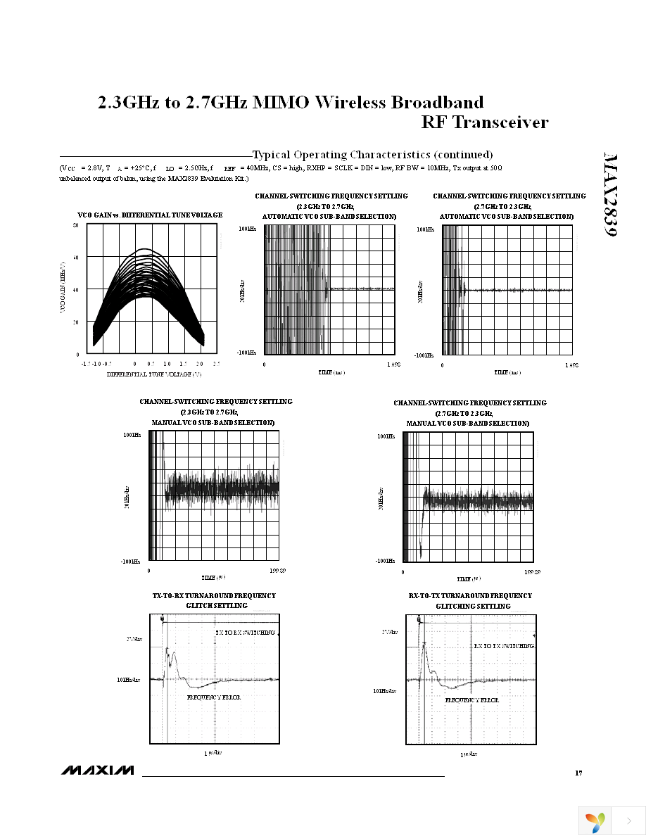 MAX2839EVKIT+ Page 17