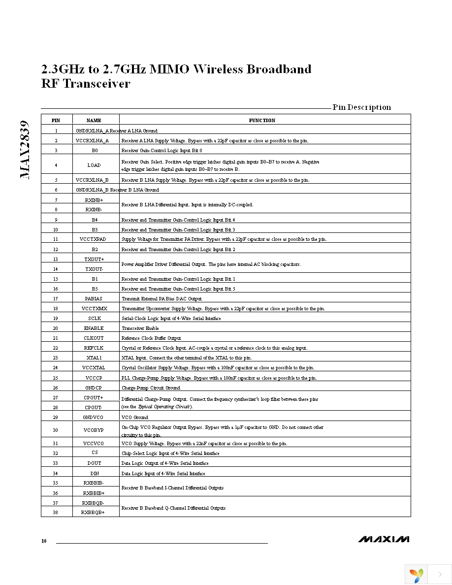 MAX2839EVKIT+ Page 18