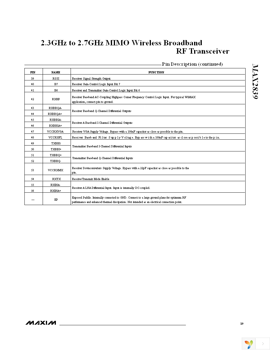 MAX2839EVKIT+ Page 19