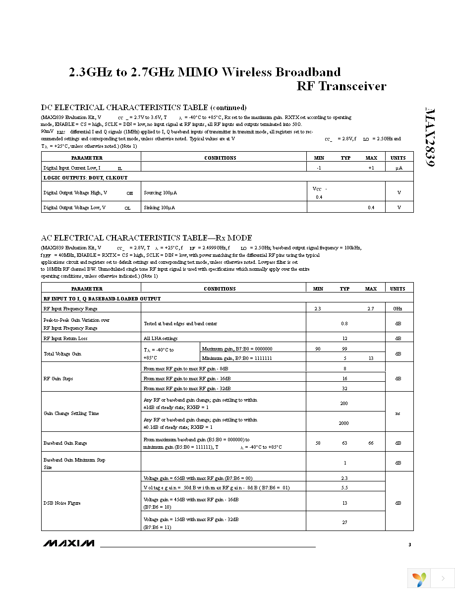MAX2839EVKIT+ Page 3
