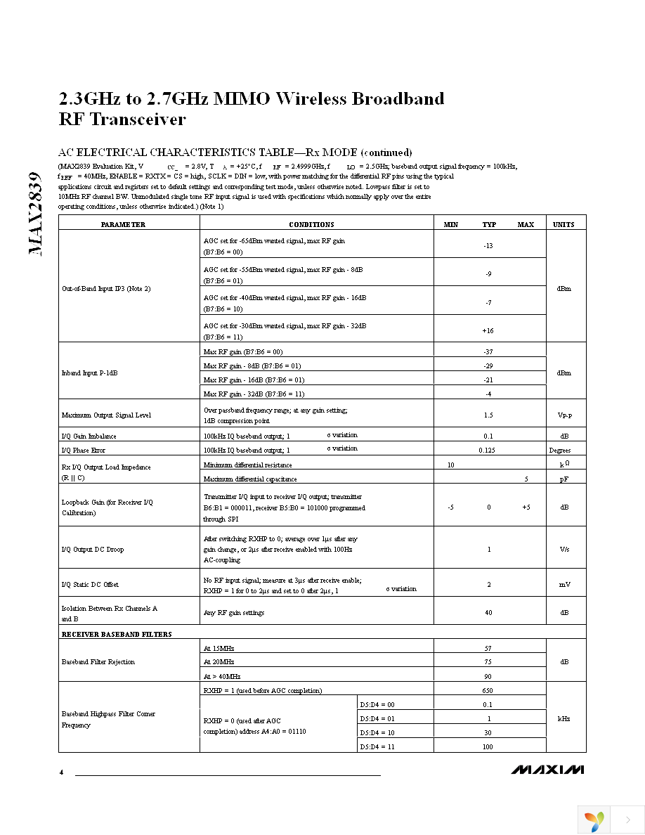 MAX2839EVKIT+ Page 4