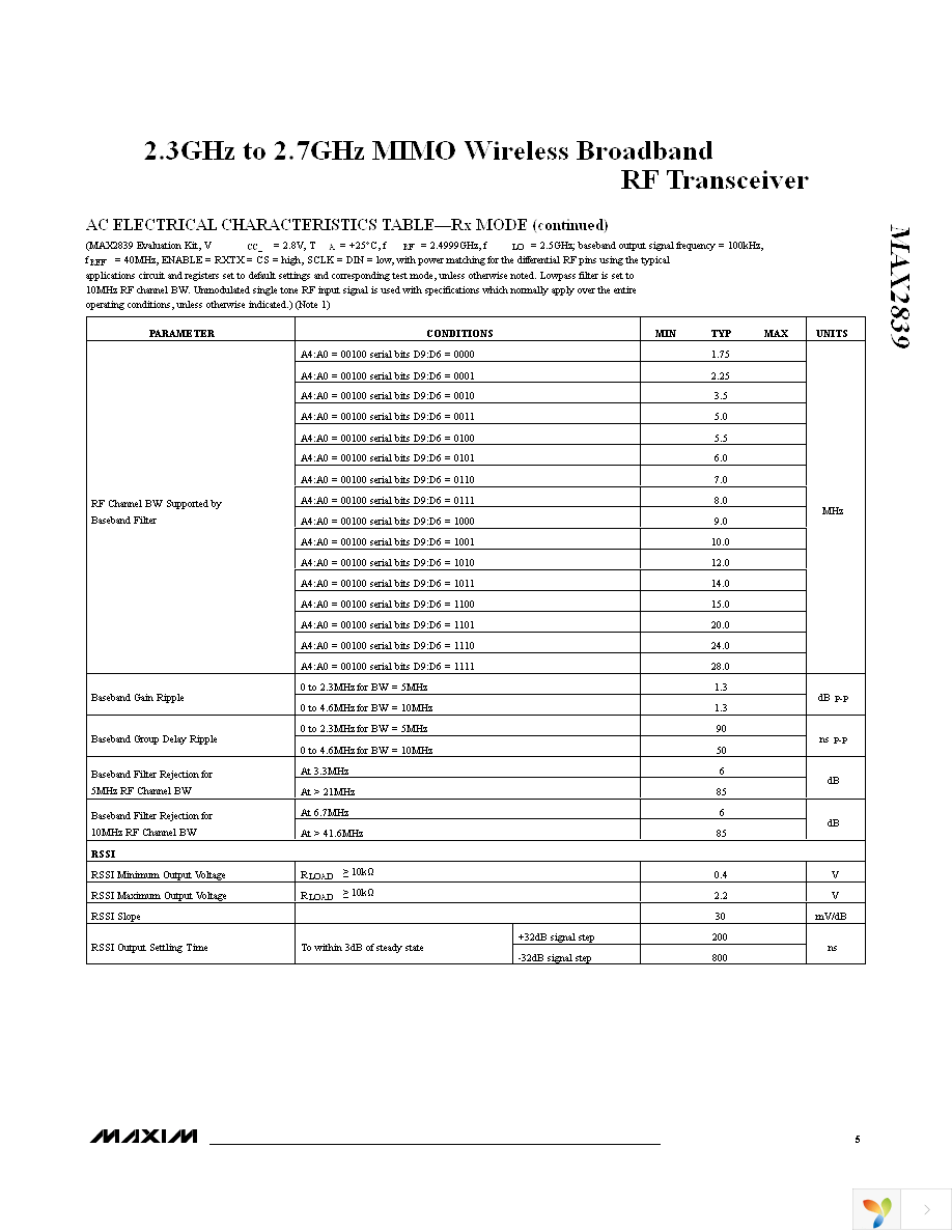 MAX2839EVKIT+ Page 5